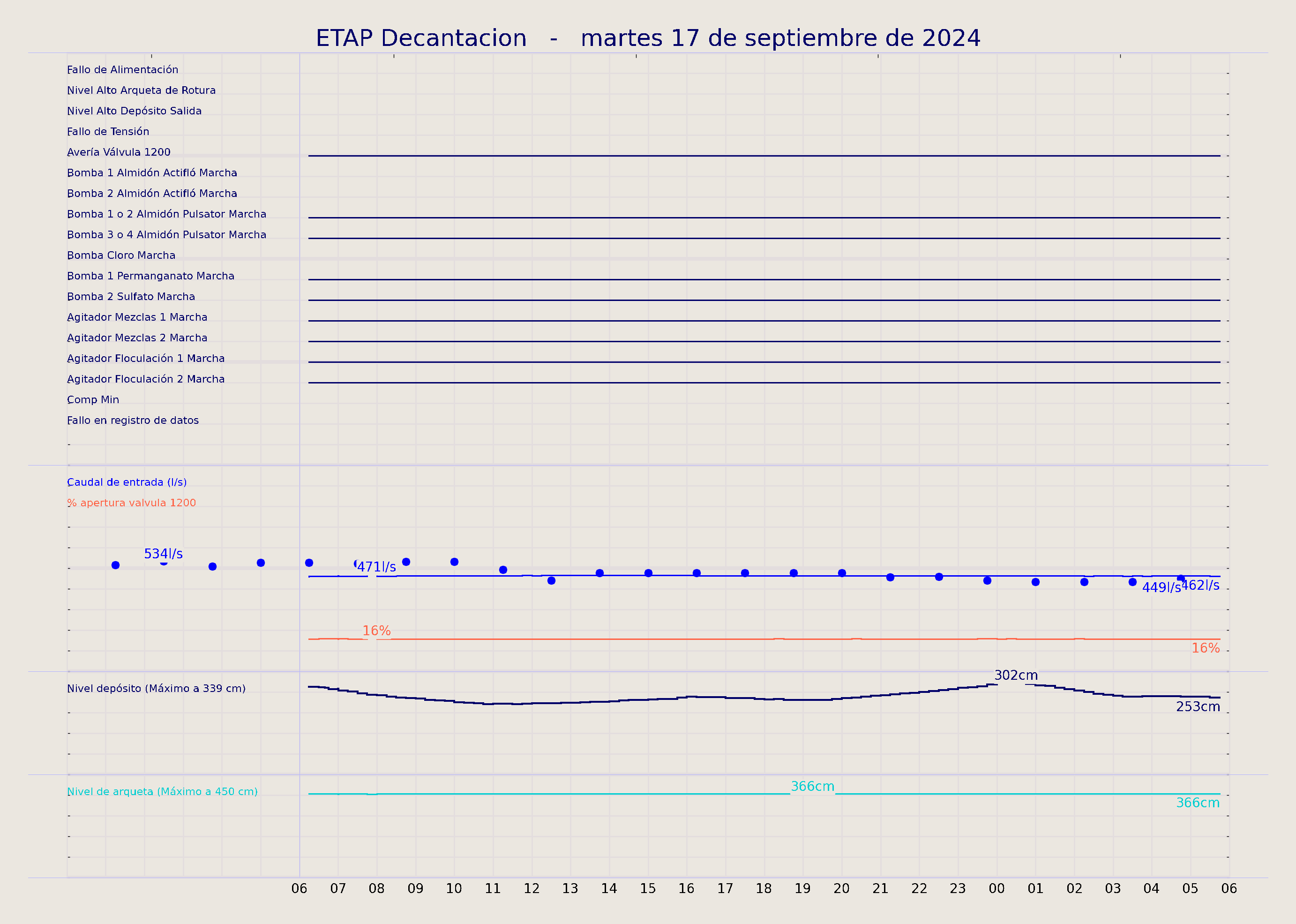 ../../imagenes/vid/2024/ETAP Decantacion/2024-09-17 ETAP Decantacion.png